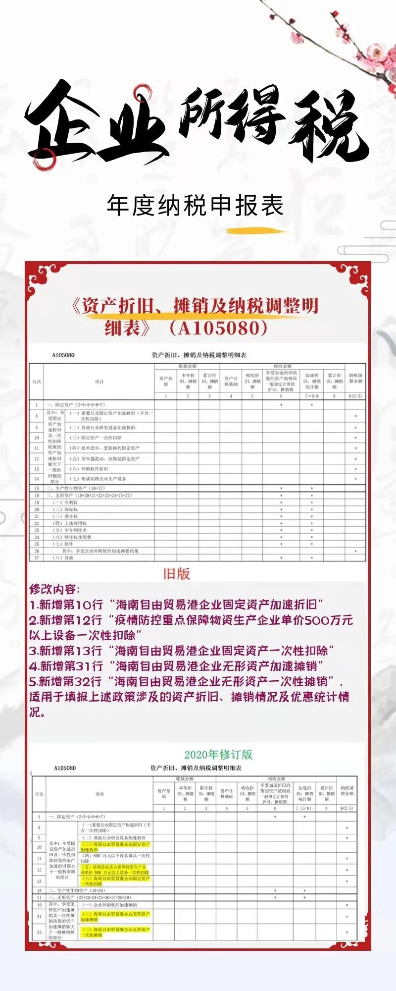 一圖看懂企業所得稅年度納稅申報表新變化