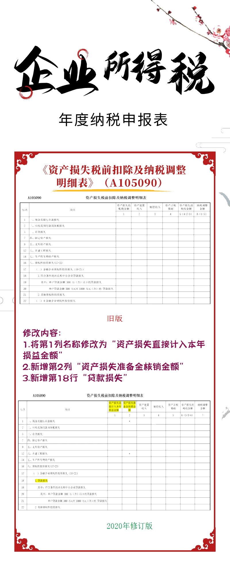 一圖看懂企業所得稅年度納稅申報表新變化