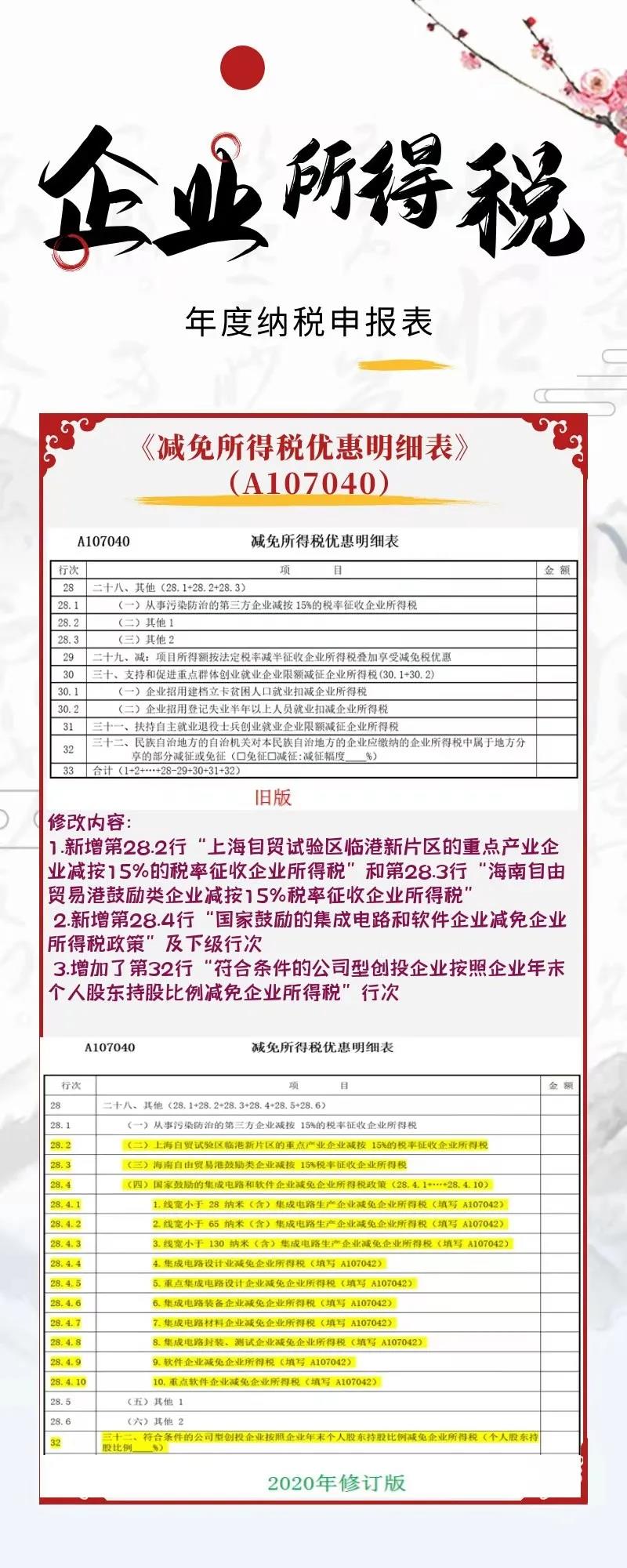 一圖看懂企業所得稅年度納稅申報表新變化