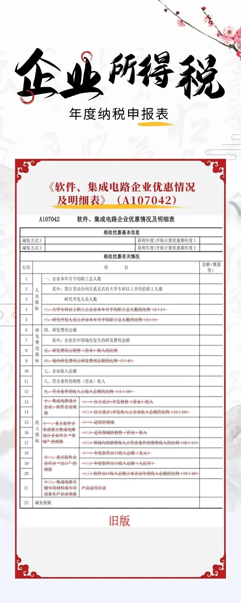 一圖看懂企業所得稅年度納稅申報表新變化