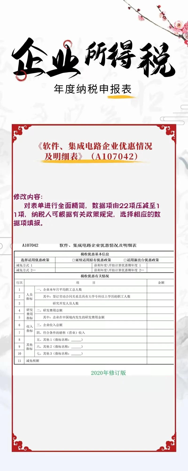 一圖看懂企業所得稅年度納稅申報表新變化