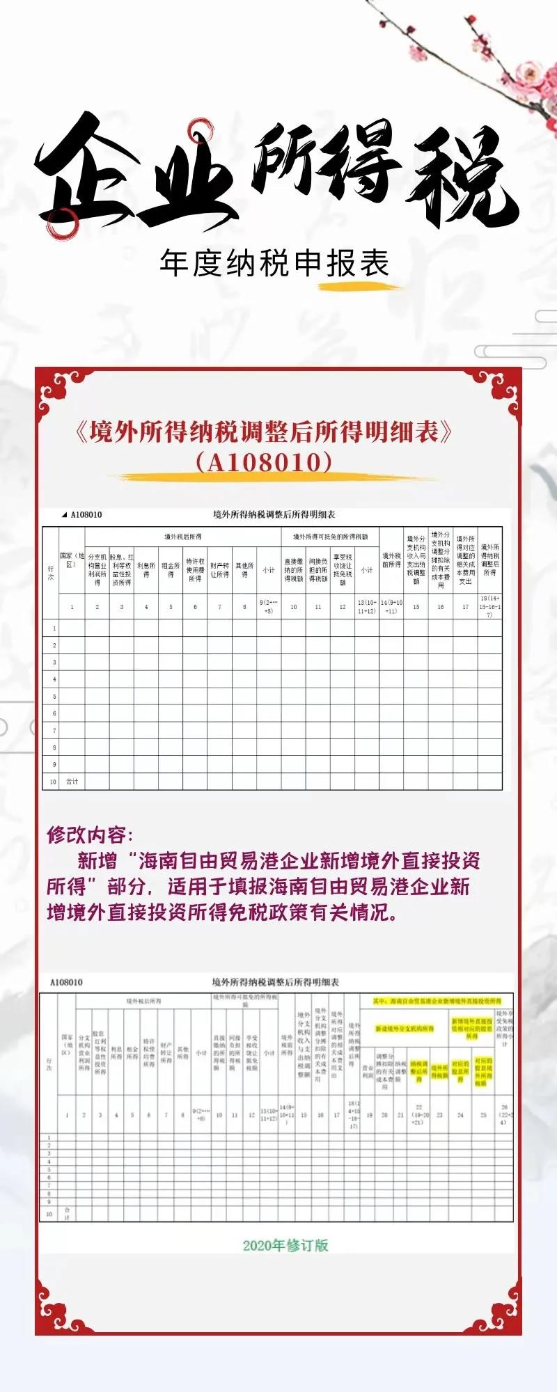 一圖看懂企業所得稅年度納稅申報表新變化