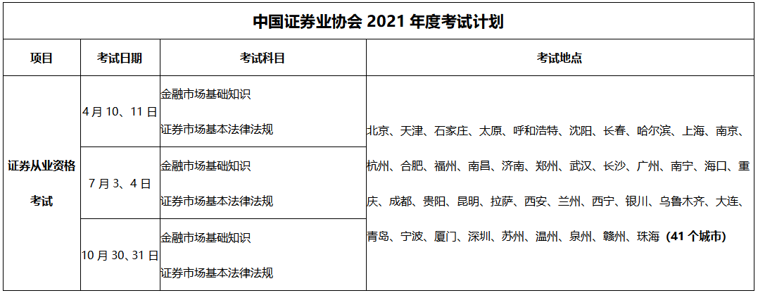 2021年天津證券從業資格證報名時間和考試時間