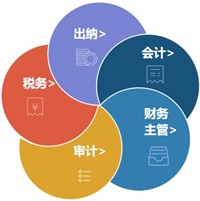 財會職業能力測評工具 讓你更加了解自己 馬上測一測！