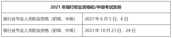 2021年6月銀行從業資格考試時間公布：6月5日、6日