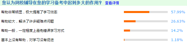 備考高會(huì)需要報(bào)班嗎？現(xiàn)在報(bào)晚嗎？