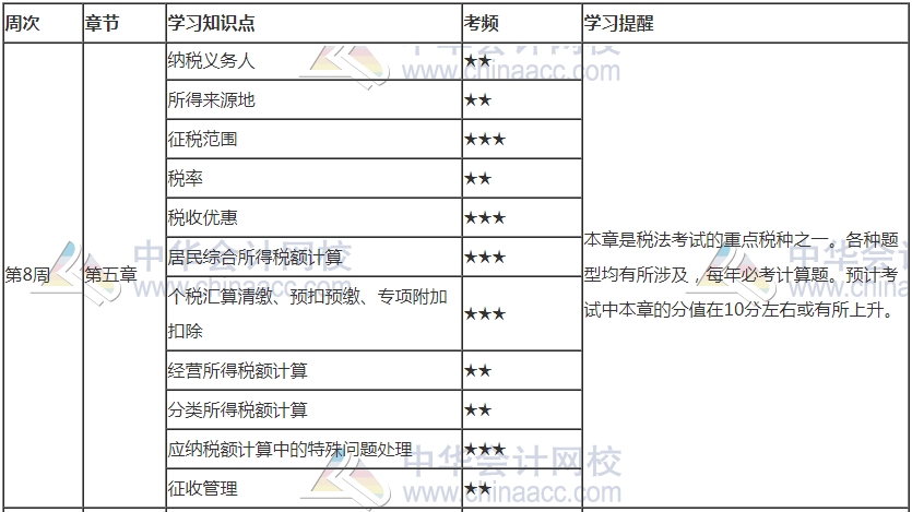你跟上進度了嗎？2021年注會《稅法》第8周學習計劃表