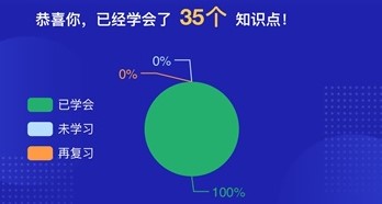 春節宅家不翻書怎么充電？get這三個初級學習方式！
