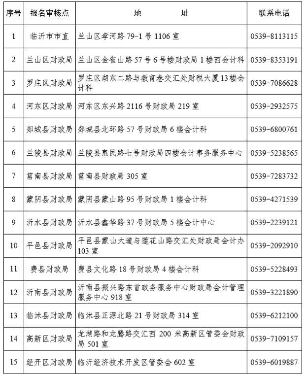 2021 年度會計專業技術中級資格考試 報名審核點一覽表