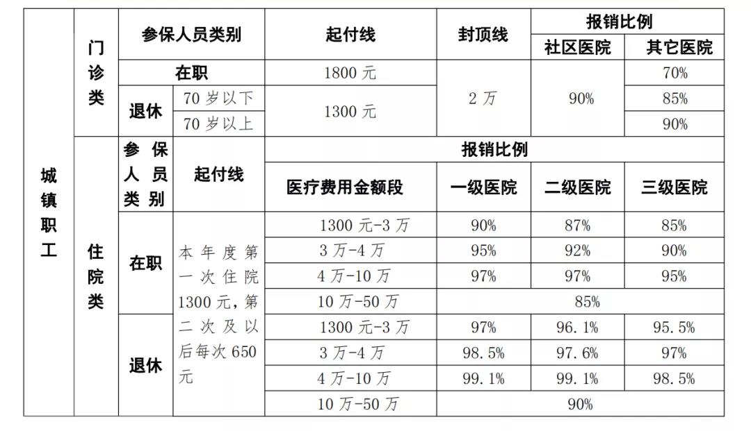 核酸檢測發(fā)票可以報銷嗎？官方回答來了！