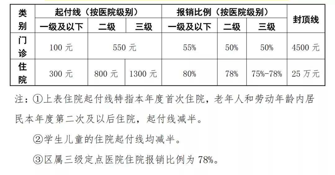 核酸檢測發(fā)票可以報銷嗎？官方回答來了！