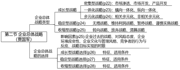 【案例分析】賈國軍老師免費試聽開通啦！