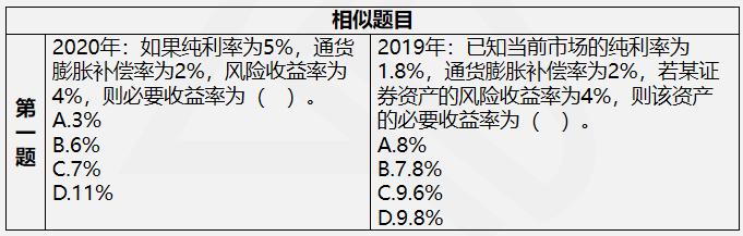 教材到手先別著急學！達江老師解析中級《財務管理》命題規律！