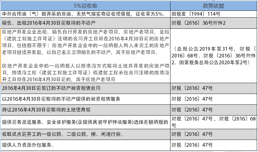 增值稅，稅率：13%，9%，6%，更新時間：2月16日！
