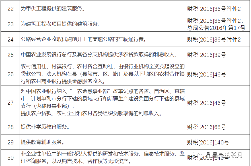 增值稅，稅率：13%，9%，6%，更新時間：2月16日！