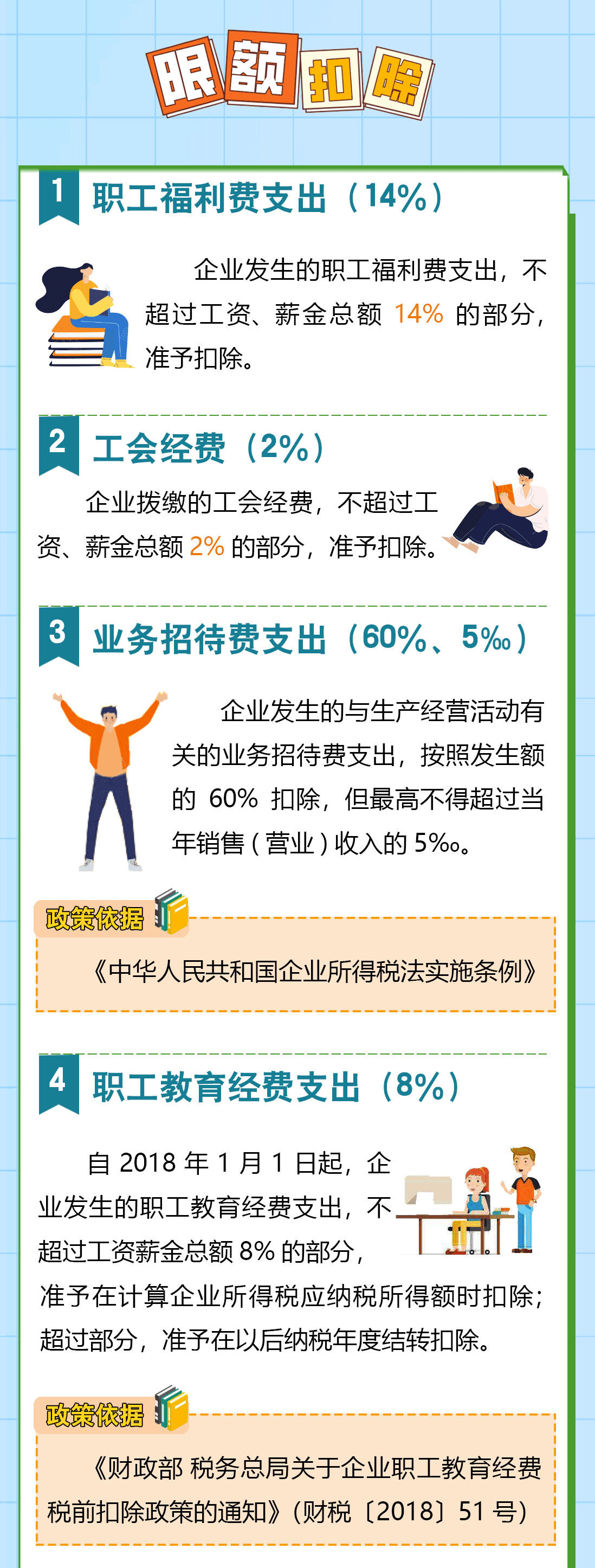 送您一份企業所得稅稅前扣除秘籍，請查收！