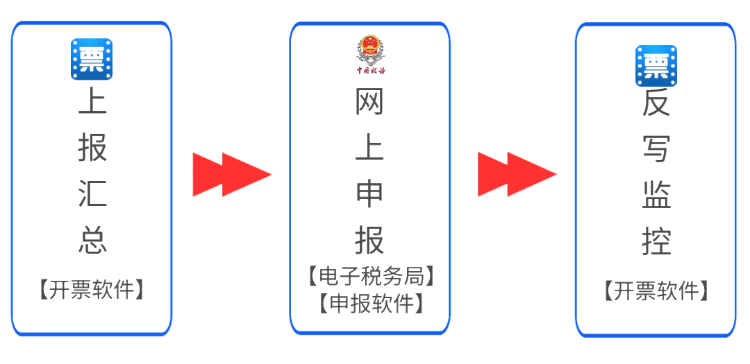 開工啦！2月征期日歷和抄報指南送給您，申報輕松辦~