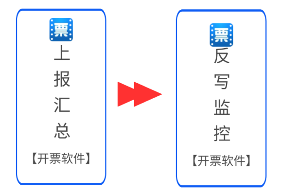 開工啦！2月征期日歷和抄報指南送給您，申報輕松辦~