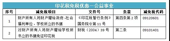 所有的合同都要交印花稅嗎？快來看看你是不是多交啦！