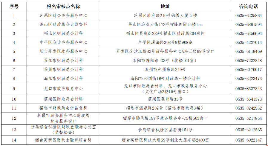 煙臺市會計專業技術資格考試中級報名審核點