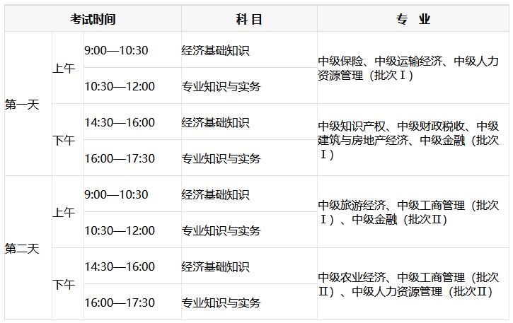 中級經濟師考試時間