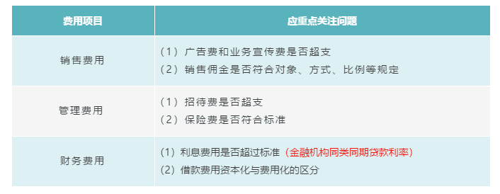 企業所得稅匯算清繳攻略之扣除項目范圍
