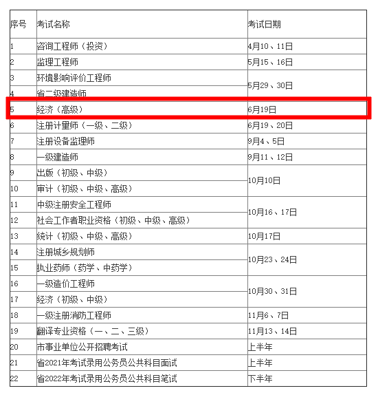 常州2021年考試計劃公布！高級經濟師考試時間6月19日