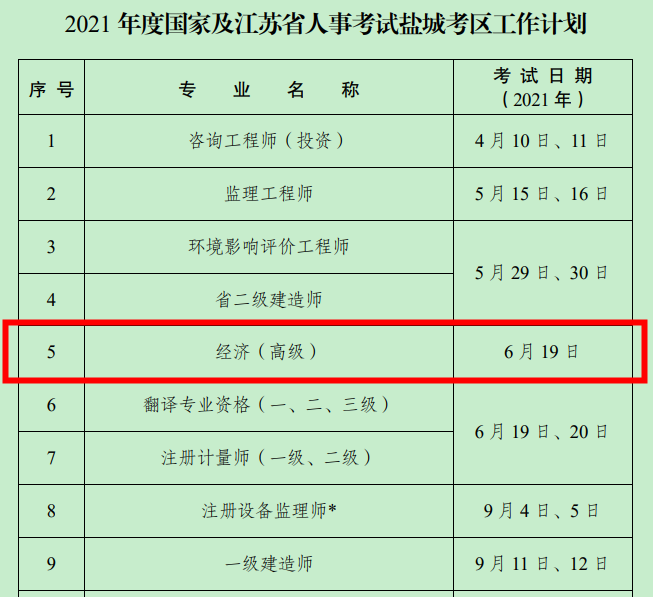 鹽城人社局：2021高級經濟師考試時間6月19日