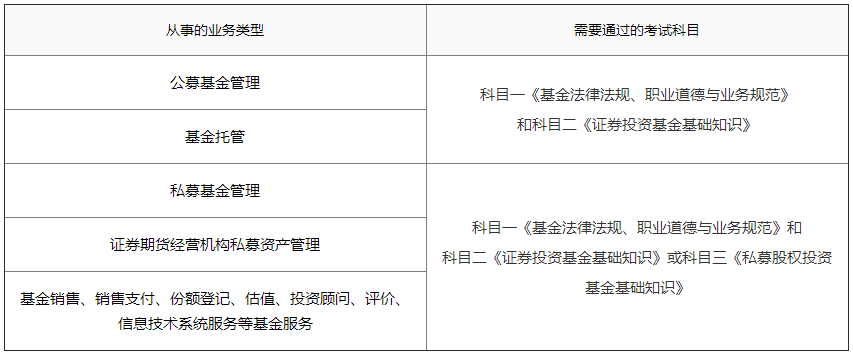 想取得「基金從業(yè)資格證」 你需要這樣辦！