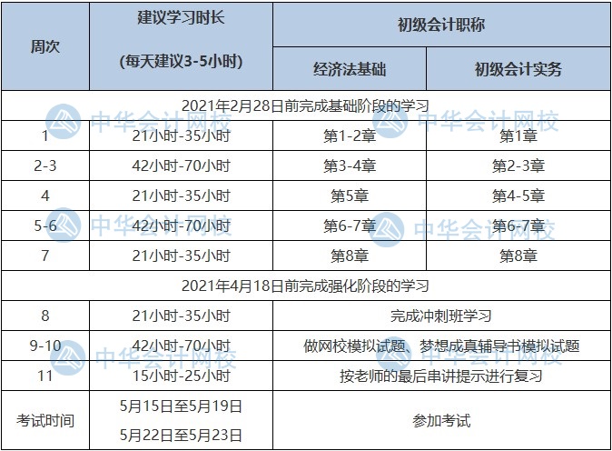 初級考生恭喜！國家緊缺職位公布 會(huì)計(jì)人員上榜了!