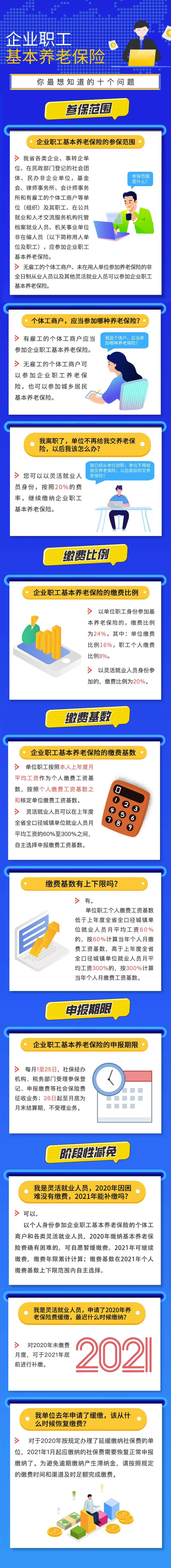 企業職工基本養老保險你最想知道的十個問題！