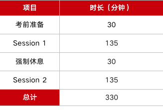 馬上截止！CFA2021年5月考試報名最后一天！