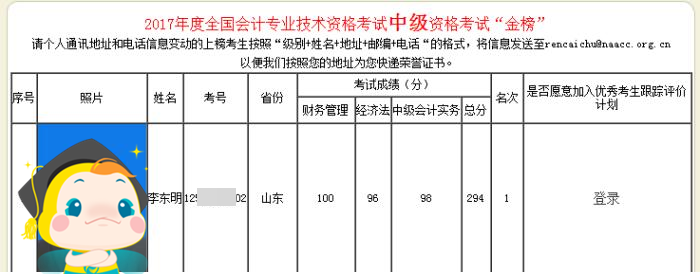 零基礎(chǔ)不可怕！歷屆網(wǎng)校中級(jí)會(huì)計(jì)職稱狀元備考經(jīng)驗(yàn) 抄作業(yè)啦！