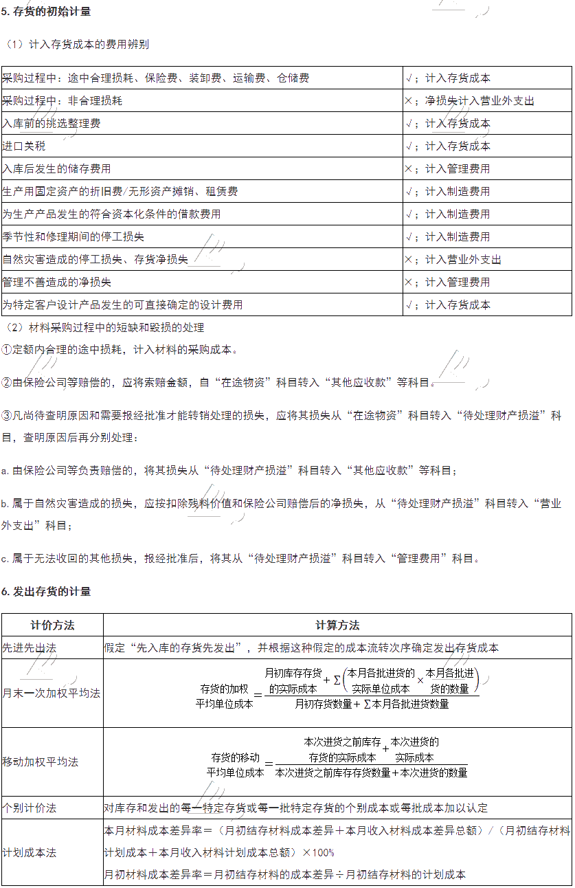收藏！2021稅務師財會必學公式及重要知識點總結 