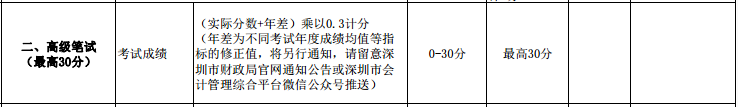 2021年高級會計師考試多少分合格？如何才能拿高分？