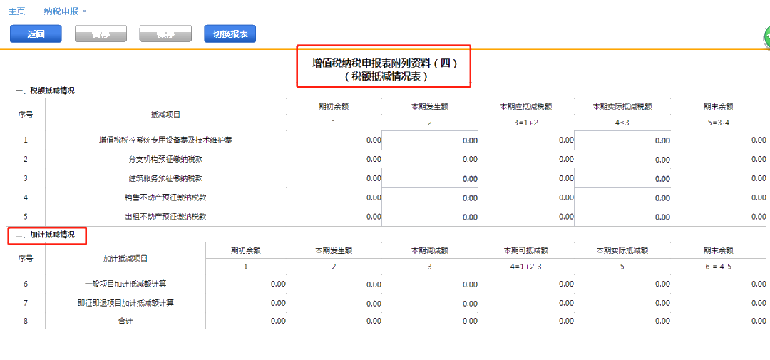 2021年度《適用加計抵減政策的聲明》，你提交了嗎？