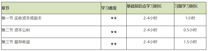 謹防翻車！2021初級會計實務備考難度較大的章節Top4