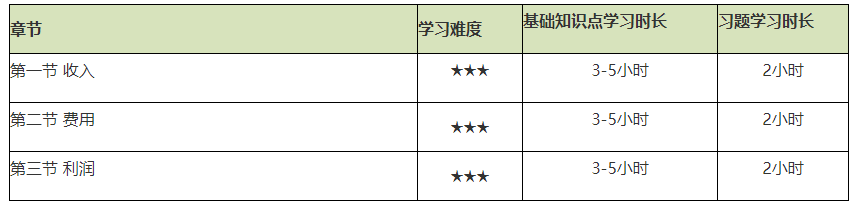 謹防翻車！2021初級會計實務備考難度較大的章節Top4