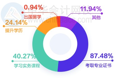 財會圈薪資情況如何？大家都漲工資了嗎？