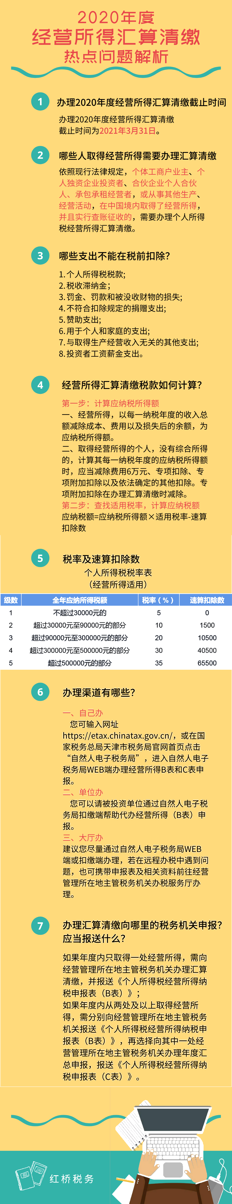 【熱點問答】2020年度經營所得匯算清繳-7大熱點權威答疑