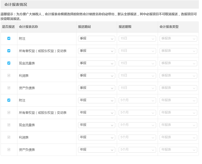 財務會計報表出現重復申報？別著急一文為您解決！