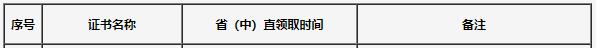 吉林2020年初中級經濟師合格證領取時間