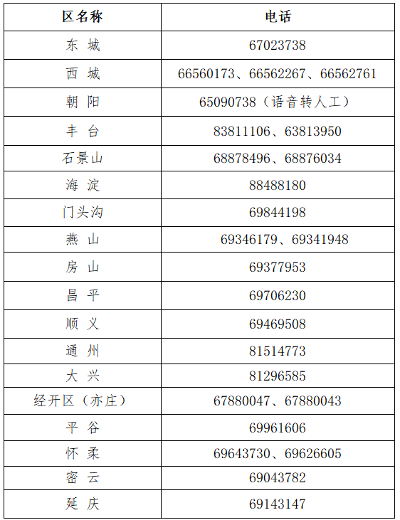 2021年北京市會計專業技術資格考試中級報名咨詢電話