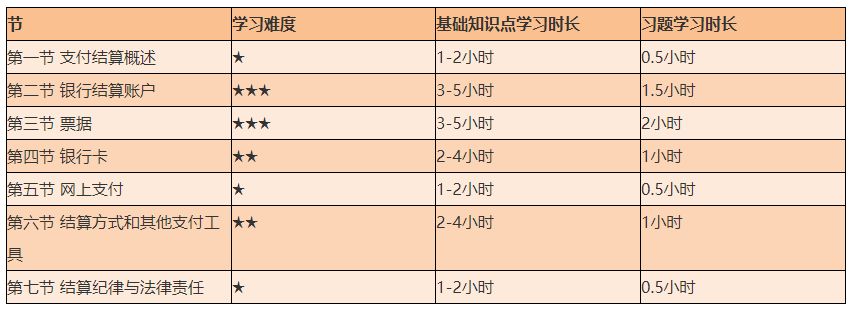 謹防翻車！2021初級《經濟法基礎》備考難度較大的章節Top4