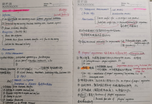 狀元說 | ACCA SBR學(xué)習(xí)方法和備考經(jīng)驗 干貨滿滿！