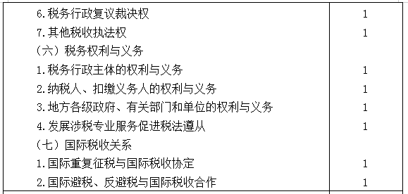 2021年注冊會計師專業(yè)階段《稅法》考試大綱來啦！