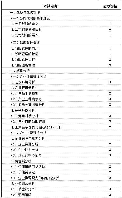 2021年注冊會計師《戰略》考試大綱已公布！