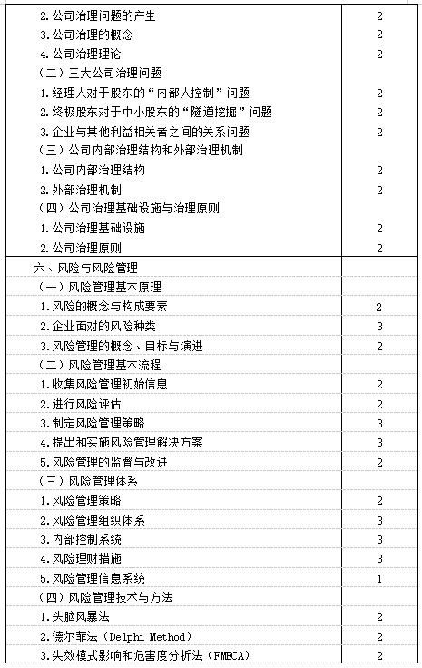 2021年注冊會計師《戰略》考試大綱已公布！