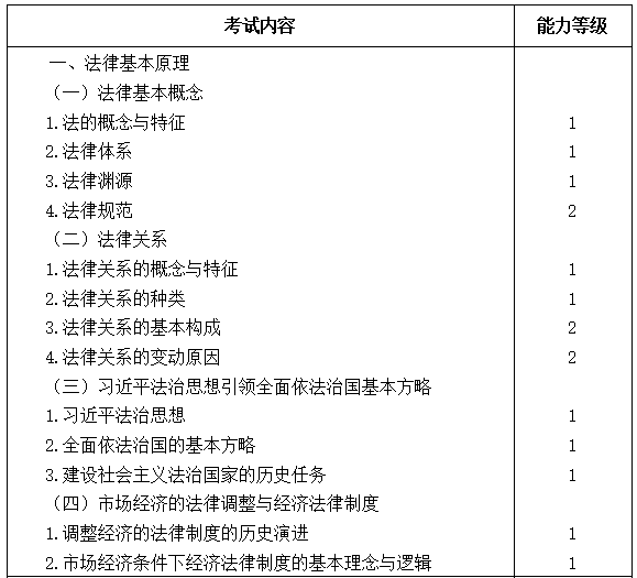 2021注會專業階段《經濟法》考試大綱來啦
