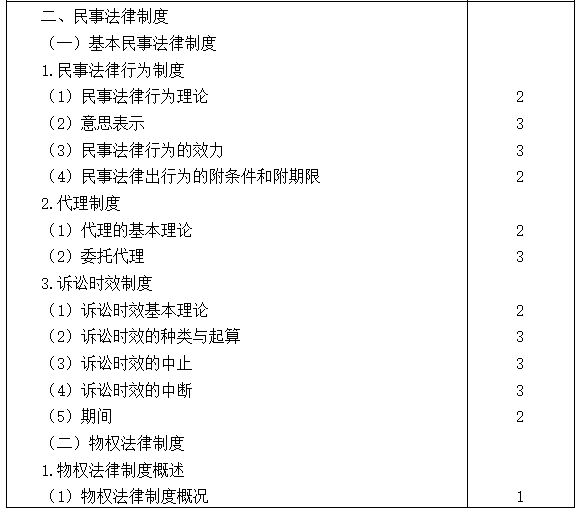 2021注會專業階段《經濟法》考試大綱來啦